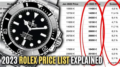 the watch quote rolex list price